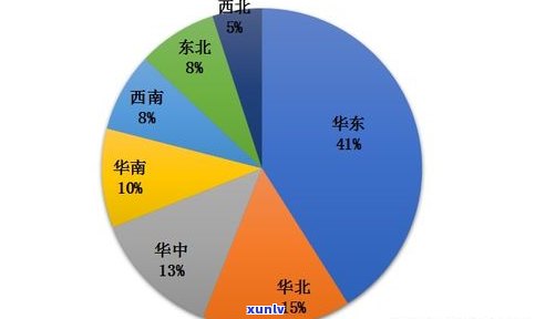 普洱茶产业发展：现状、困难与建议的研究