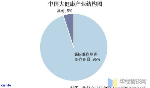 普洱茶产业发展：现状、困难与建议的研究