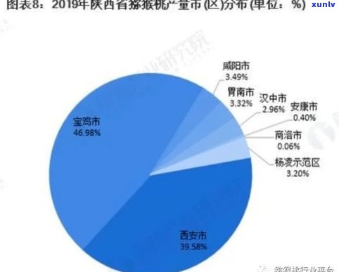 普洱茶产业发展：现状、困难与建议的研究