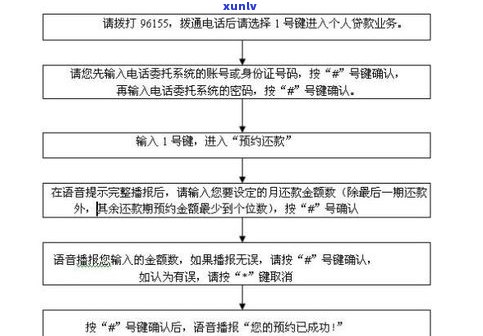 美团贷能延期还款吗？操作流程及申请 *** 全解析