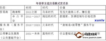 中期普洱茶交易平台：介绍、特点与最新价格