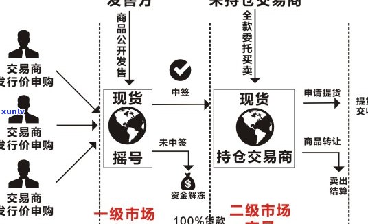 中期普洱茶交易平台：介绍、特点与最新价格