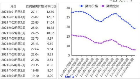 肉石原石多少钱一克：最新价格及市场走势分析