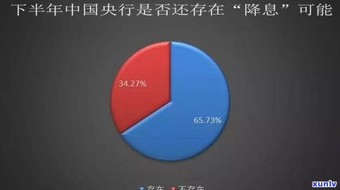 美团信用卡逾期4天能否继续采用？有何作用？