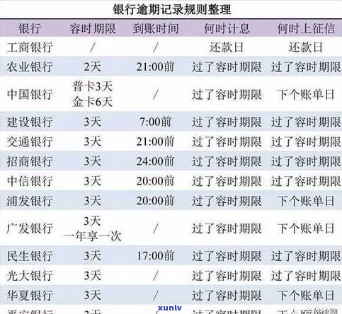 美团信用卡逾期一天能借出来吗？安全、可靠吗？会对有影响吗？