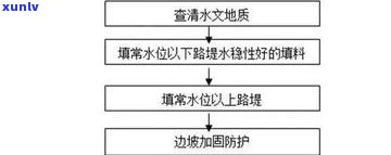 粗料石是什么？详解其定义、种类及与细料石的区别，附图欣赏