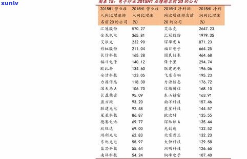 老同志普洱茶价格查询-最新行情报价及官网2020年报价表