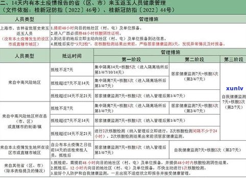 玉石原石管理办法：全文、最新规定与保养 *** 