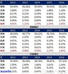 民生信用卡有30万备用金？额度、利息全知道！