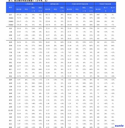 各种玉原石：图片大全、密度表一览