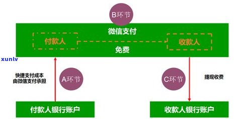 民生银行24期爱心贷：可信、安全、可靠吗？