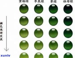 全面解析玉石种水：含义、分类图解与等级划分