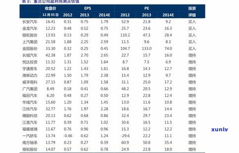 2007年普洱熟茶市场价格全览，一文看懂价格走势与参考价