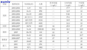 普洱茶重金属：超标起因及标准解析