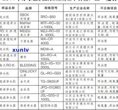 普洱茶重金属：超标原因及标准解析