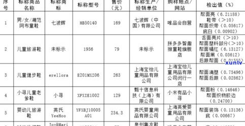 普洱茶重金属：超标原因及标准解析