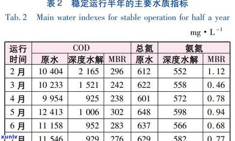 普洱茶重金属含量高吗？全网解析