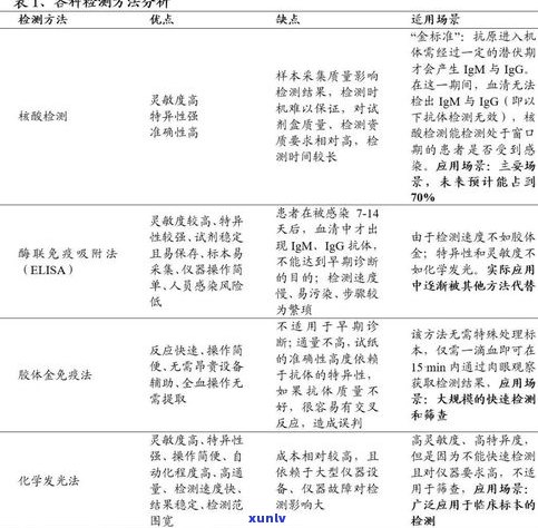 普洱茶重金属含量高吗？全网解析