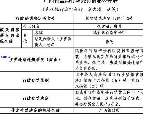 民生逾期利息能否减免？探讨减免可能性及条件