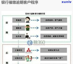 民生信用卡逾期一天的作用：是不是上、是不是有利息及结果