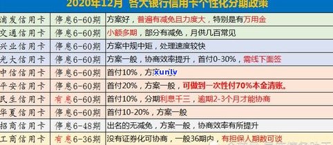 民生信用卡逾期一天有利息吗-民生信用卡逾期一天有利息吗多少