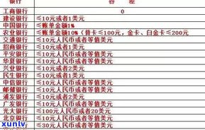 民生信用卡逾期一天有利息吗-民生信用卡逾期一天有利息吗多少