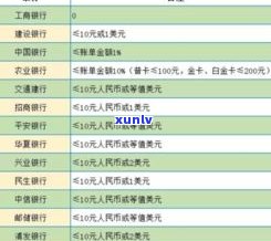 民生信用卡逾期一天：是不是会作用记录、产生利息及结果？