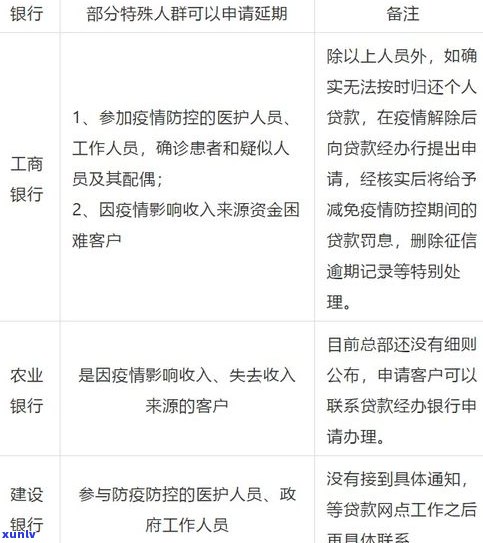 民生银行信用卡逾期一天会作用和贷款，应及时还款以避免信用受损。