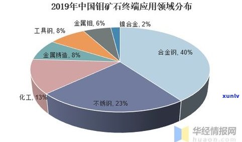 深入探究：玉石原石研究现状与趋势分析