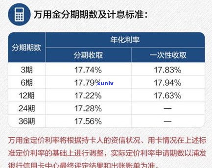 民生信用卡有30万备用金额度？怎样采用及申请流程？