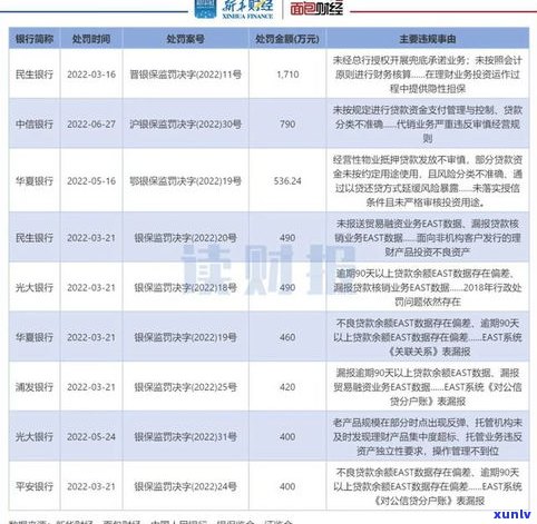 民生银行10万额度备用金：利息、限额及申请流程全解析