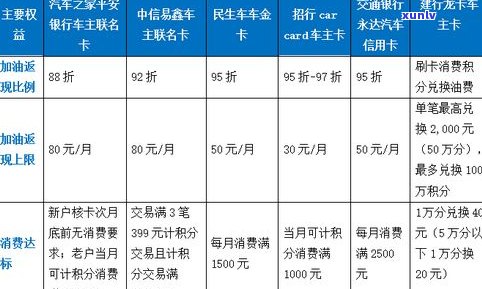 民生银行信用卡30万额度：详细解读与比较