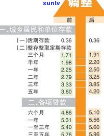 民泰银行逾期贷款新政策出炉，详解内容及作用