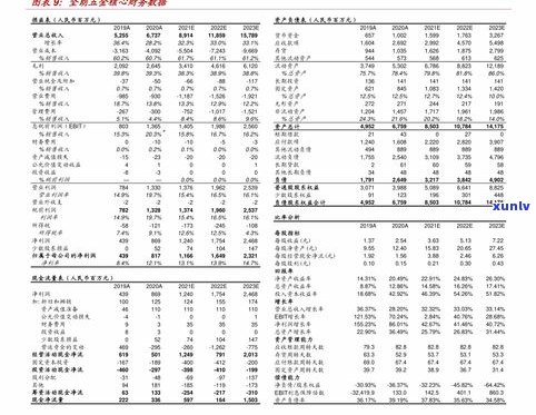 民生逾期协商还款：难度大，但可申请分期