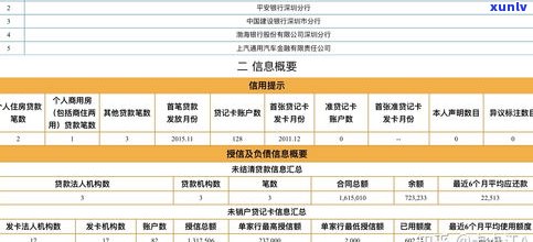 名下10张信用卡会否作用贷款审批？