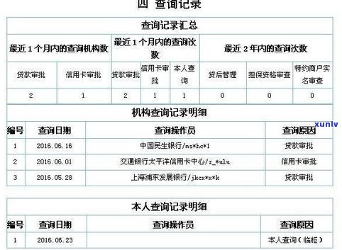 名下10张信用卡会否作用贷款审批？