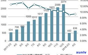 玉原石市场价格走势及交易情况分析报告