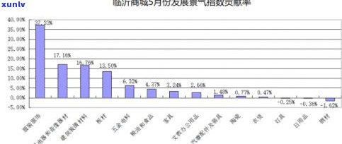 玉原石市场价格走势及交易情况分析报告