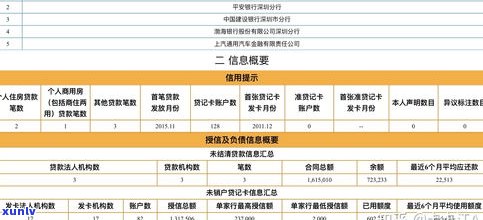 名下有10张信用卡，会作用买房贷款吗？作用程度及解决办法