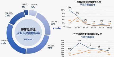 03年永聘号：全球顶级奢侈品牌的产品线与市场表现分析