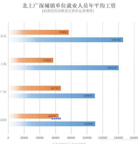 03年永聘号：全球顶级奢侈品牌的产品线与市场表现分析