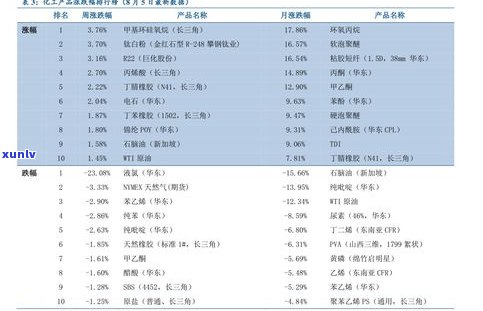 玉石原石真品价格视频大全及图片，详细介绍市场行情与价值评估