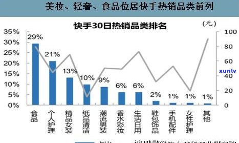 现在行业怎么样？行业现状及发展趋势分析