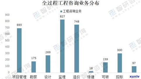 现在行业怎么样？行业现状及发展趋势分析