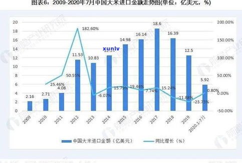 现在行业怎么样？行业现状及发展趋势分析