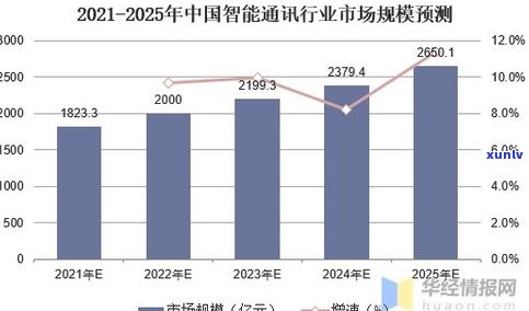 现在行业怎么样？行业现状及发展趋势分析