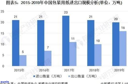 现在行业的前景：2021及未来发展分析