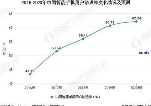 现在行业的前景：2021及未来发展分析