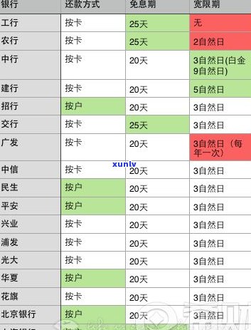 哪个银行逾期还能贷款？购房、买车全攻略！