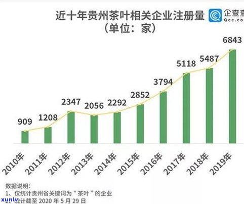 普洱茶直播趋势图-普洱茶直播平台